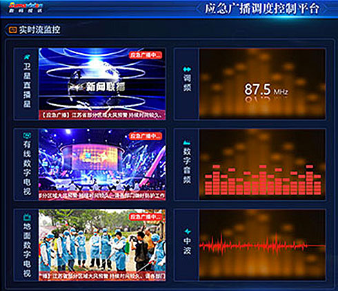 數(shù)碼視訊應急廣播調(diào)度控制平臺大屏界面設(shè)計