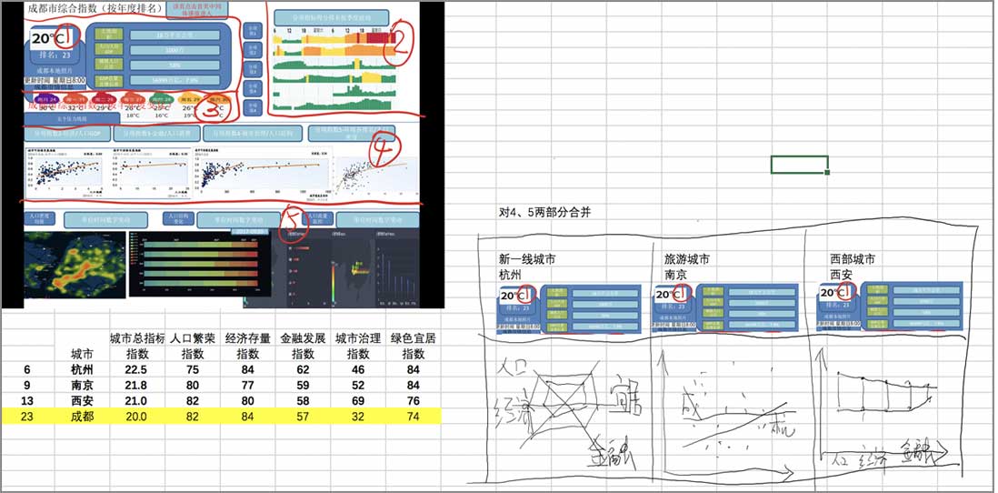 大數(shù)據(jù)指數(shù)可視化—中國城市繁榮指數(shù)界面設(shè)計設(shè)計前后對比