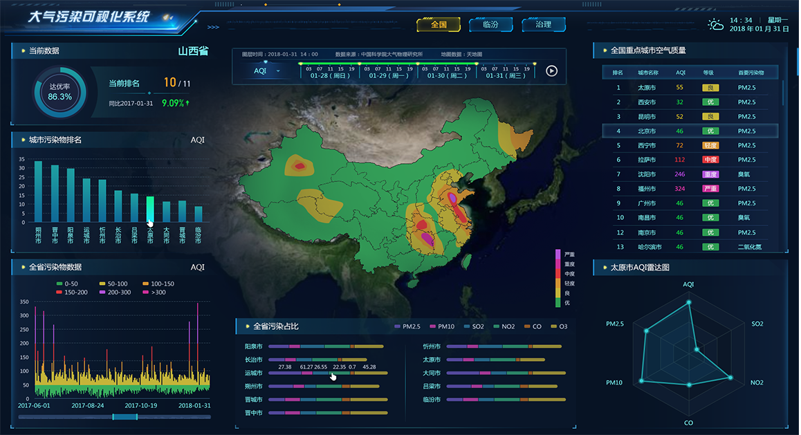 大氣污染可視化UI界面設(shè)計(jì)
