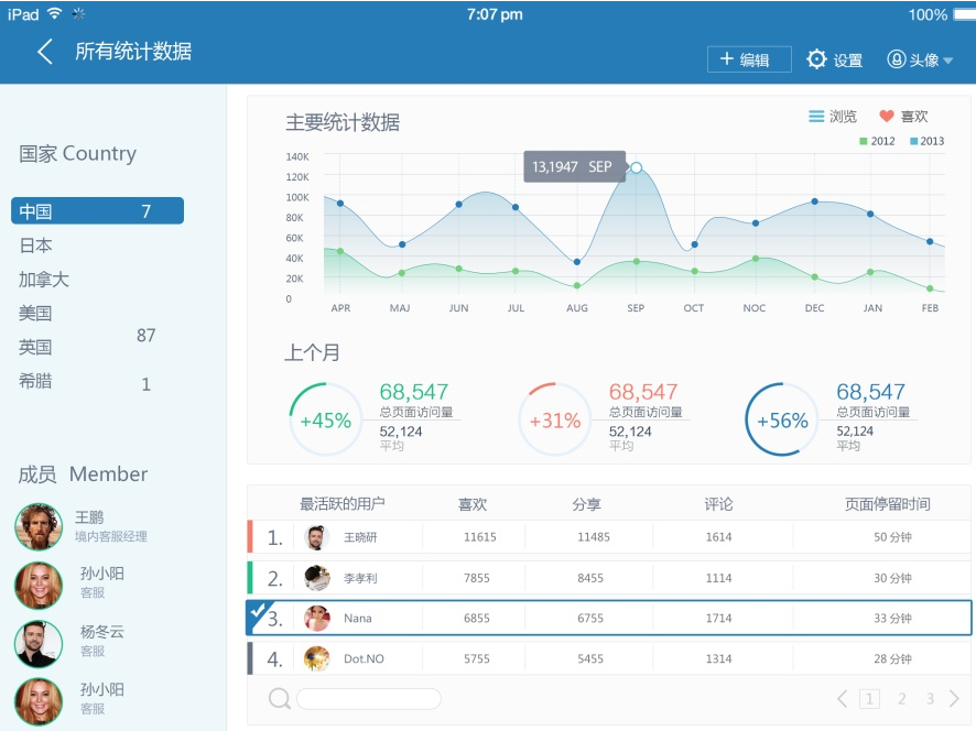 后臺(tái)管理軟件界面設(shè)計(jì)欣賞