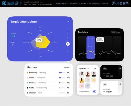 UI 設(shè)計(jì)的完整工作流程